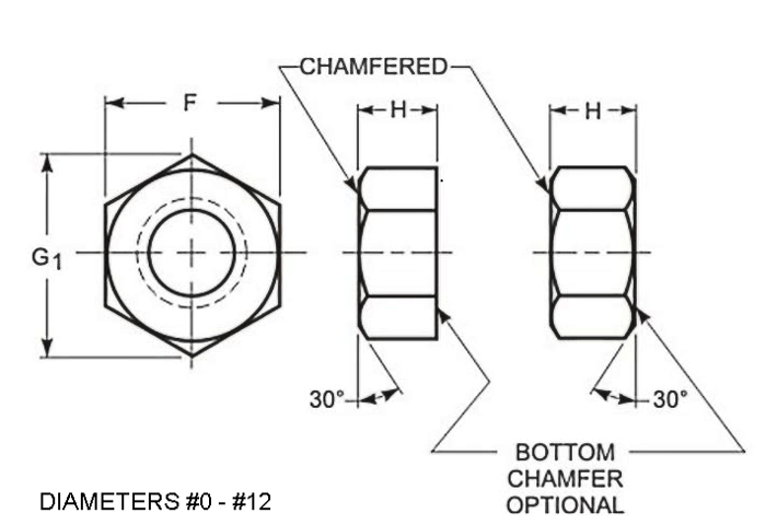 Hex nut dimensions