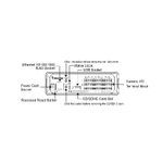 VIVOTEK VS8801 Rack Mount Video Server, RS485 Half Duplex Interface