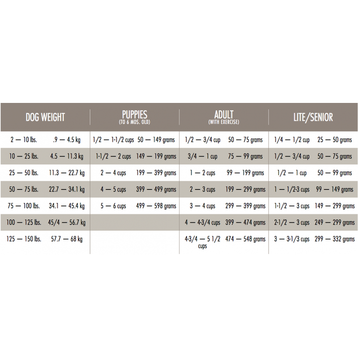 86 199 Lb To Kg Kilo Plate Loading Chart Iams Healthy Naturals Canidae All Life Stages Formula Dry Dog Food