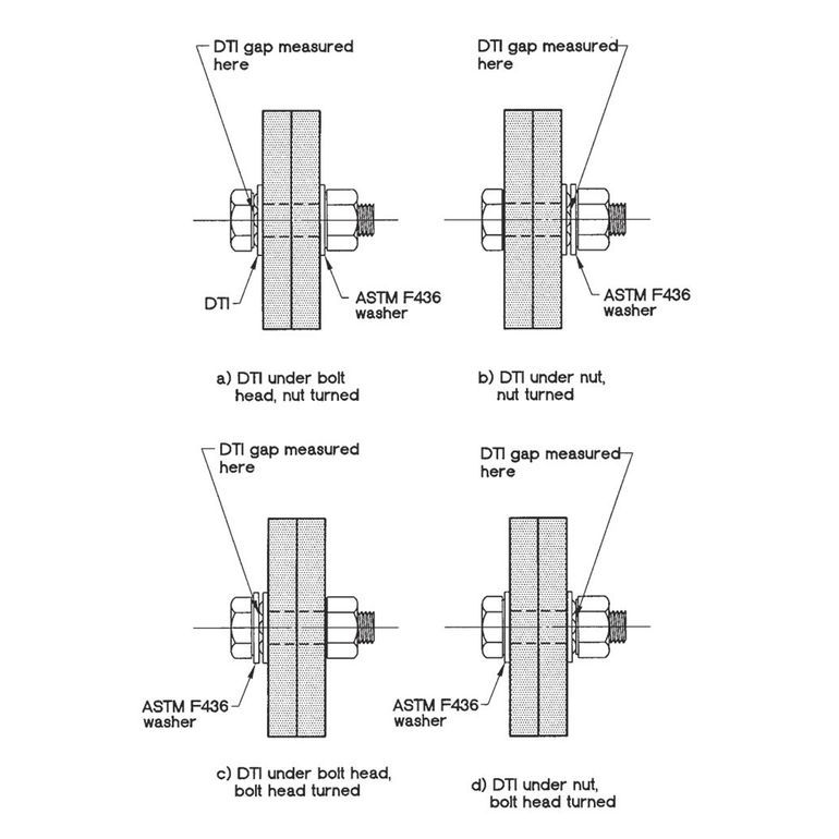 7/8" ASTM F959 Type A325 Plain Finish Load Indicating Washer K.L. Jack